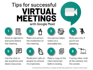 How to use google meet